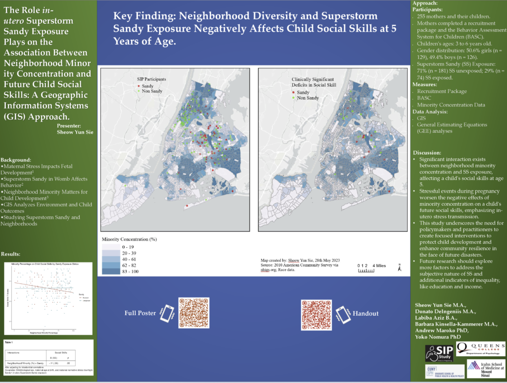 News – SIP Study